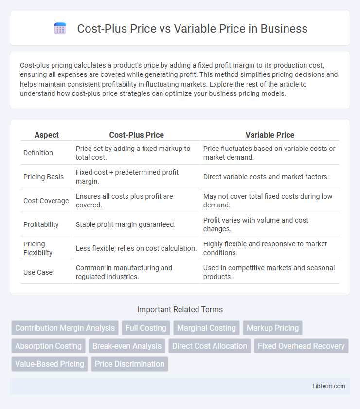 Variable Price vs Cost-Plus Price in Business - What is The Difference?
