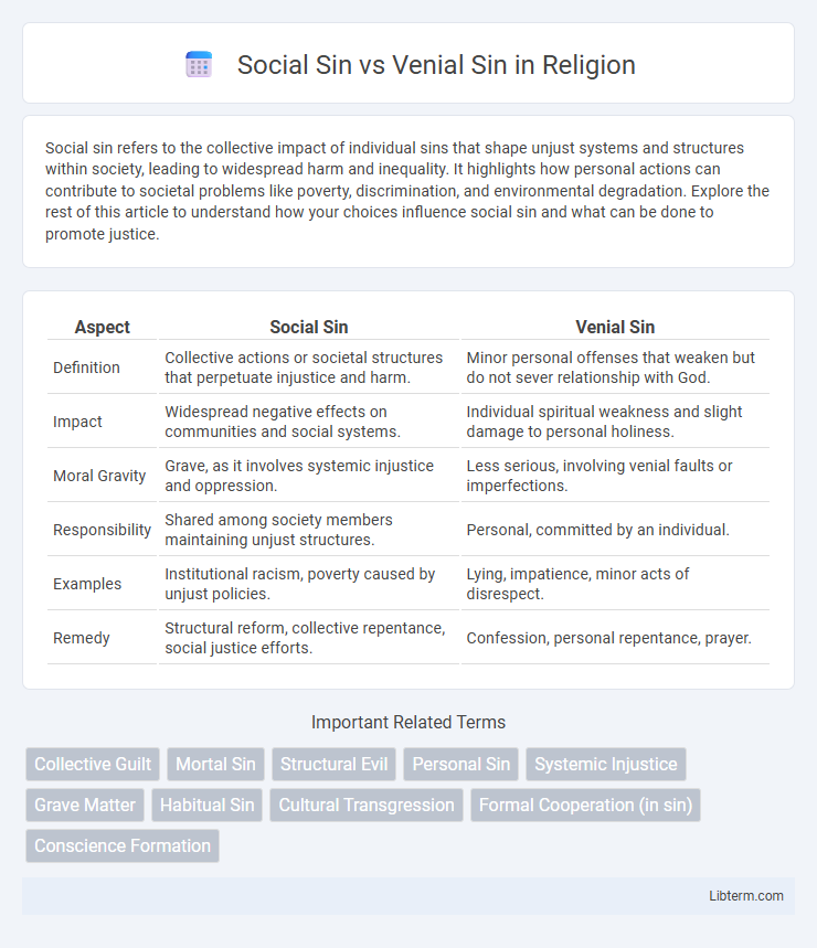 Venial Sin vs Social Sin in Religion - What is The Difference?