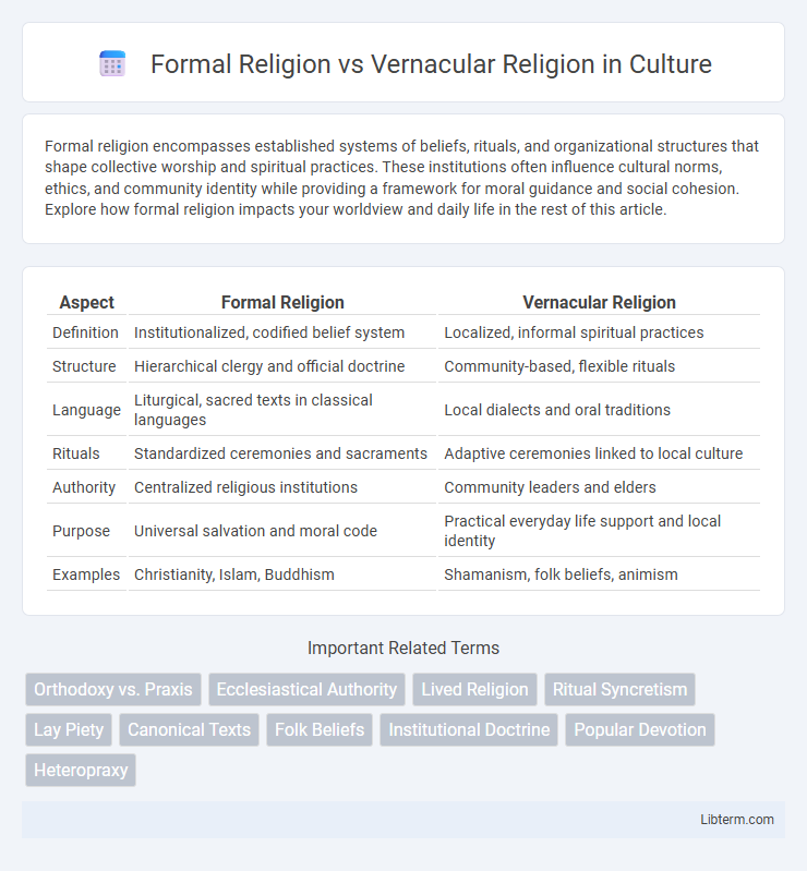 Vernacular Religion vs Formal Religion in Culture - What is The Difference?