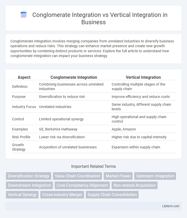 Vertical Integration vs Conglomerate Integration in Business - What is The Difference?