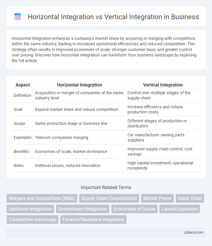 Vertical Integration vs Horizontal Integration in Business - What is The Difference?