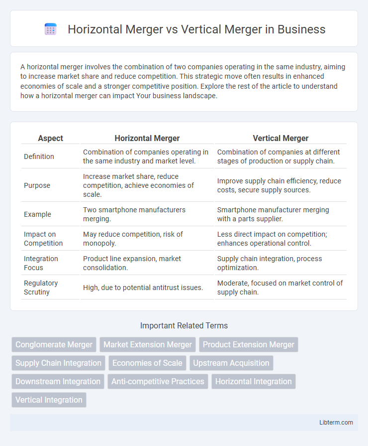 Vertical Merger vs Horizontal Merger in Business - What is The Difference?