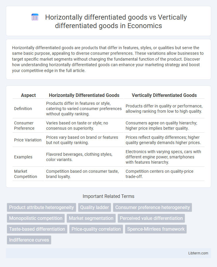 Vertically differentiated goods vs Horizontally differentiated goods in Economics - What is The Difference?