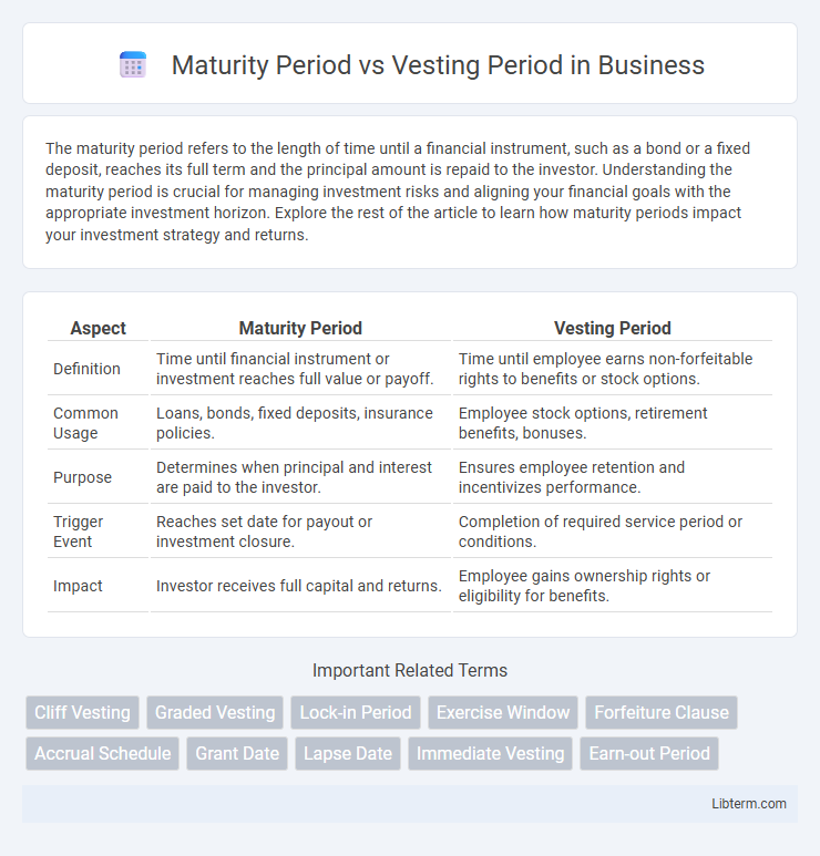 Vesting Period vs Maturity Period in Business - What is The Difference?