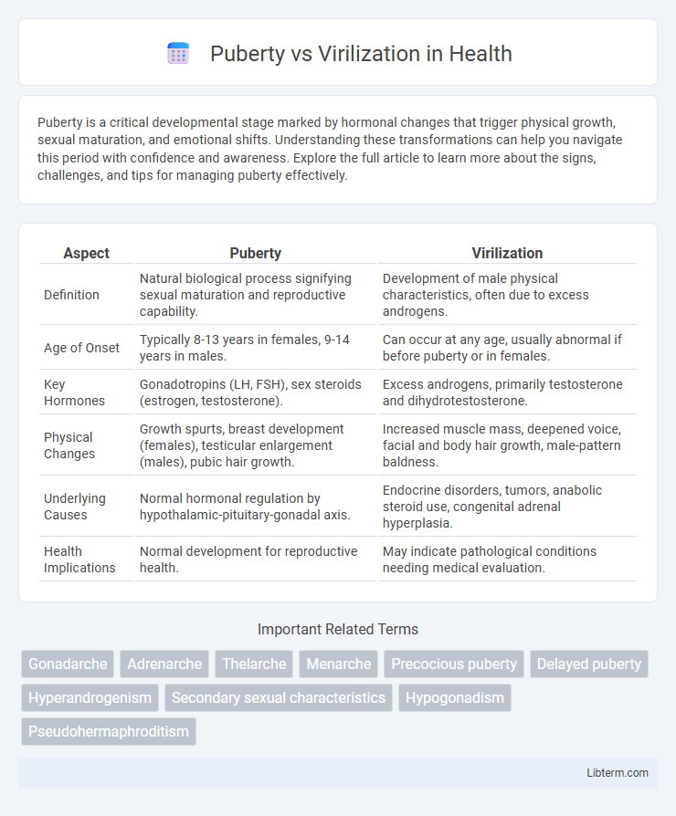 Virilization vs Puberty in Health - What is The Difference?