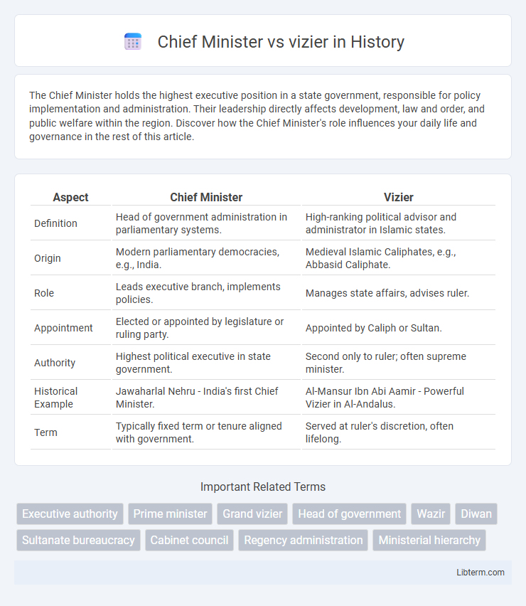 vizier vs Chief Minister in History - What is The Difference?
