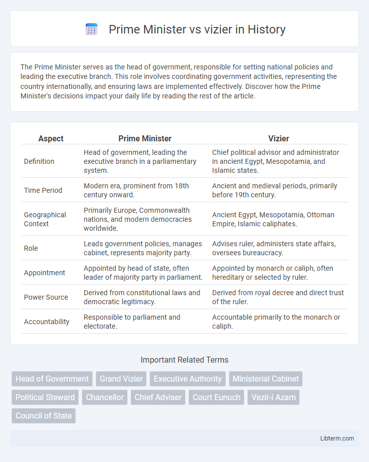 vizier vs Prime Minister in History - What is The Difference?