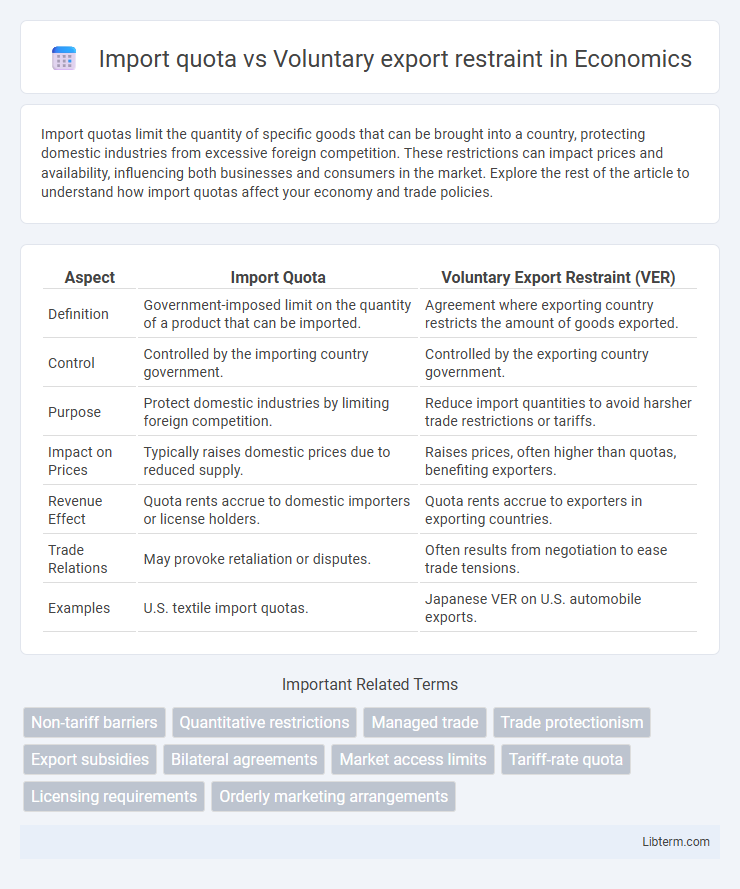 Voluntary export restraint vs Import quota in Economics - What is The Difference?