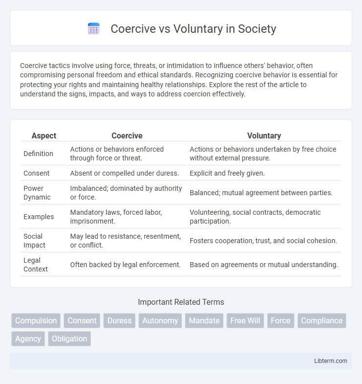 Voluntary vs Coercive in Society - What is The Difference?
