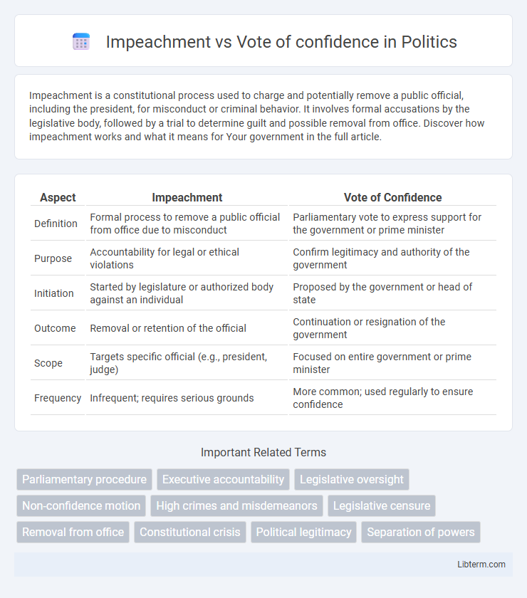 Vote of confidence vs Impeachment in Politics - What is The Difference?