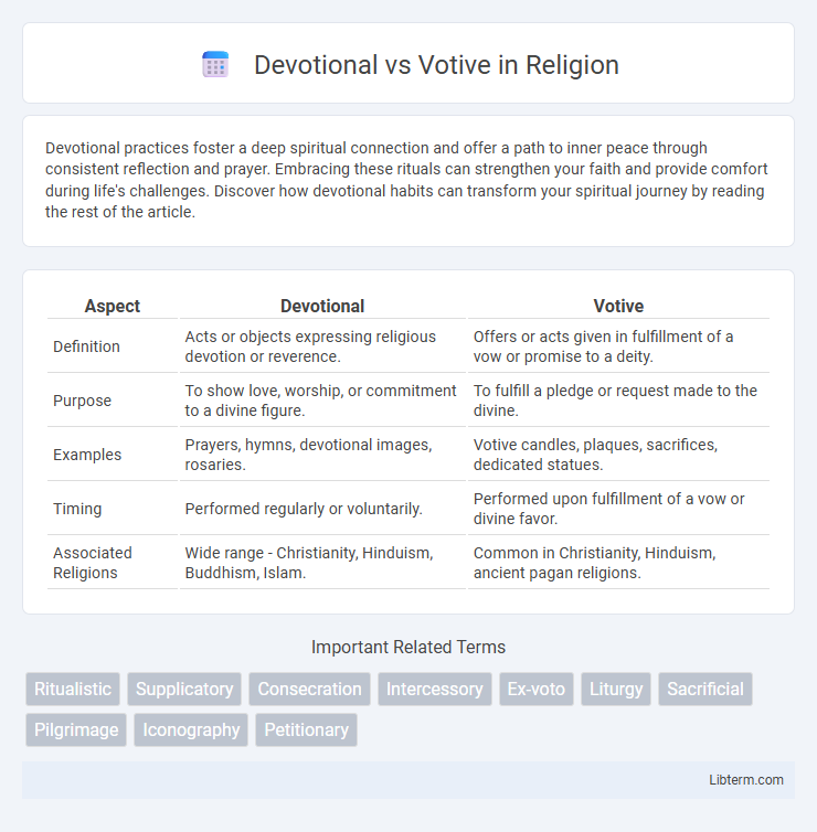 Votive vs Devotional in Religion - What is The Difference?