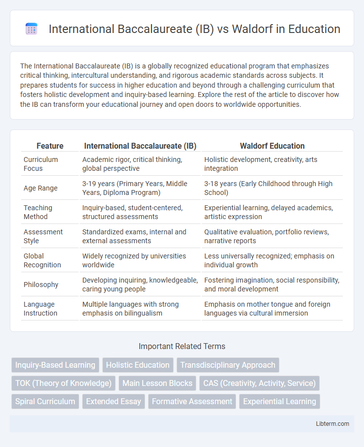 Waldorf vs International Baccalaureate (IB) in Education - What is The Difference?