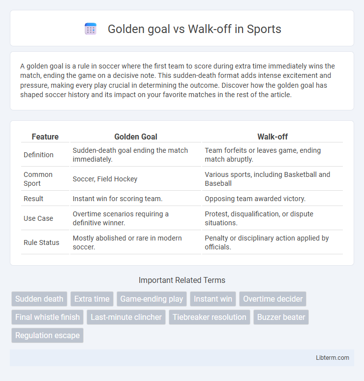 Walk-off vs Golden goal in Sports - What is The Difference?