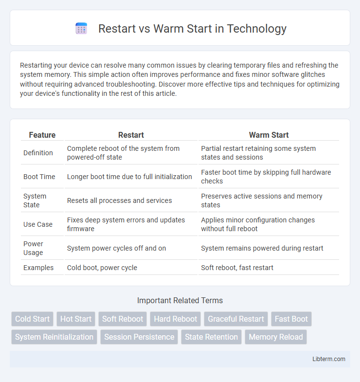 Warm Start vs Restart in Technology - What is The Difference?