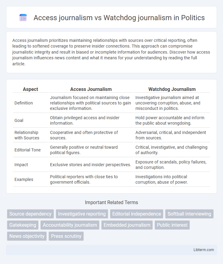 Watchdog journalism vs Access journalism in Politics - What is The Difference?