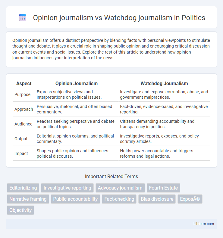 Watchdog journalism vs Opinion journalism in Politics - What is The Difference?