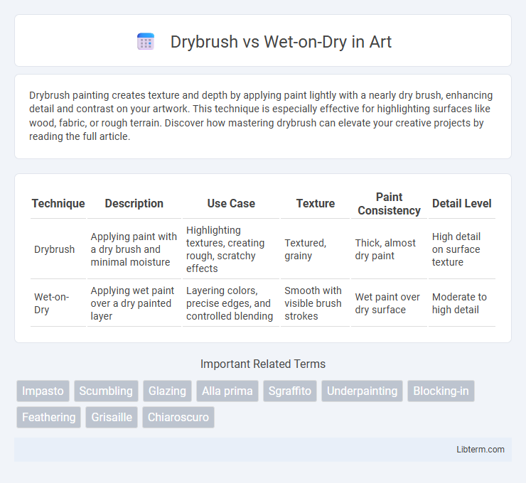 Wet-on-Dry vs Drybrush in Art - What is The Difference?
