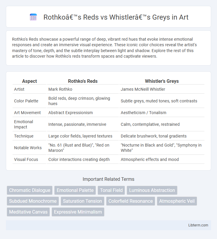 Whistler’s Greys vs Rothko’s Reds in Art - What is The Difference?