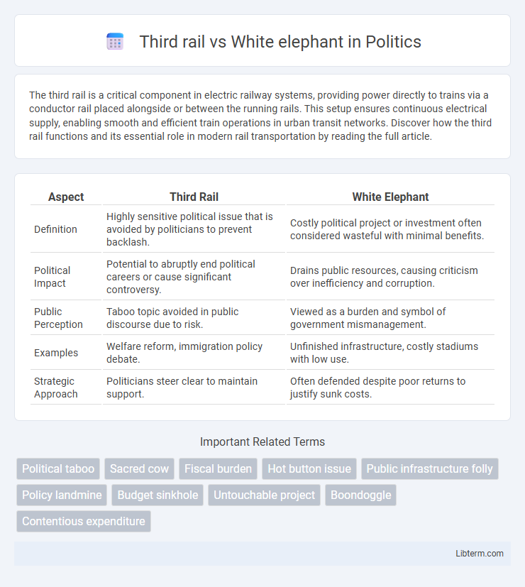 White elephant vs Third rail in Politics - What is The Difference?