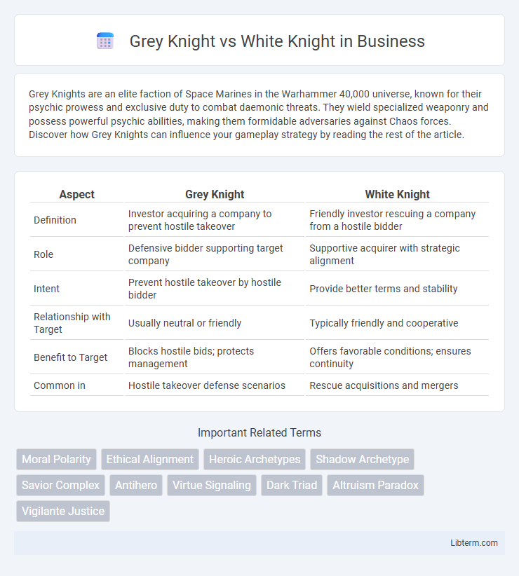 White Knight vs Grey Knight in Business - What is The Difference?