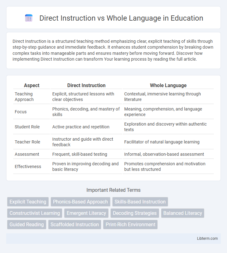Whole Language vs Direct Instruction in Education - What is The Difference?