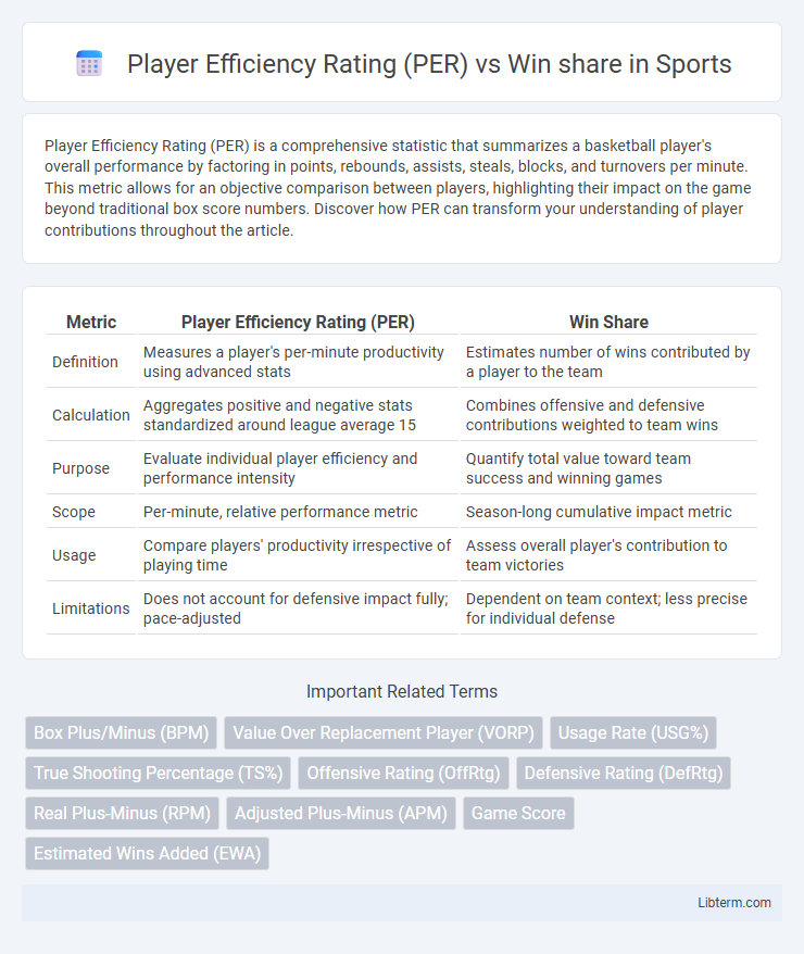 Win share vs Player Efficiency Rating (PER) in Sports - What is The Difference?