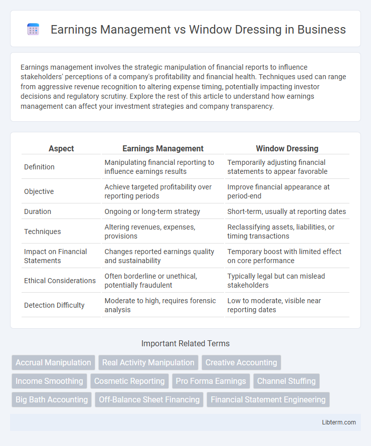Window Dressing vs Earnings Management in Business - What is The Difference?