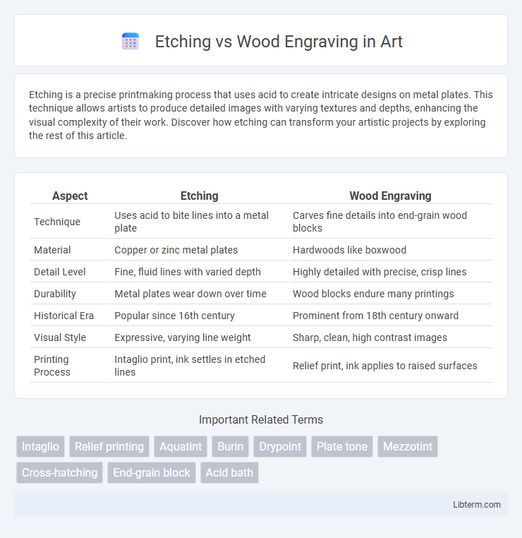 Wood Engraving vs Etching in Art - What is The Difference?