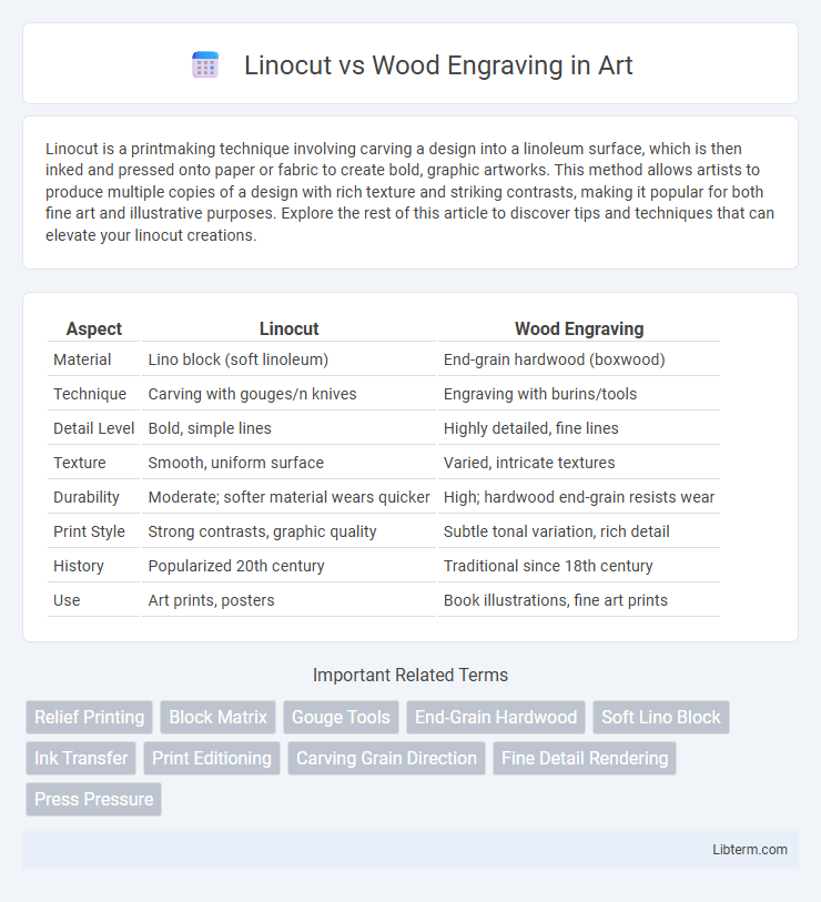 Wood Engraving vs Linocut in Art - What is The Difference?