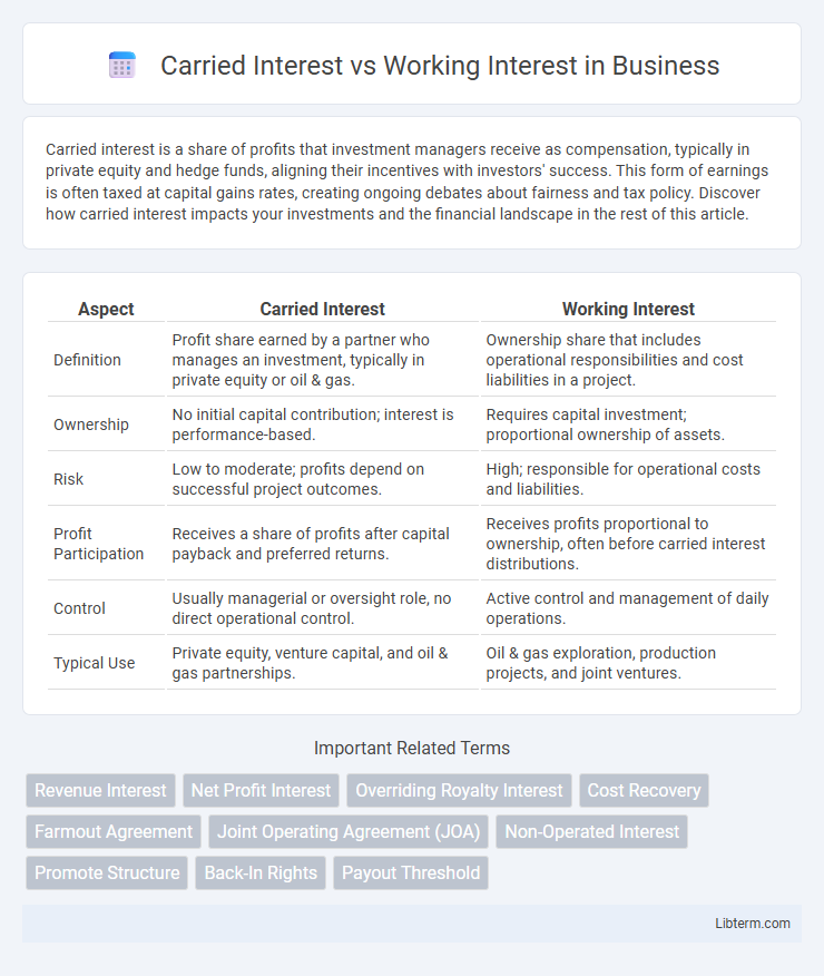 Working Interest vs Carried Interest in Business - What is The Difference?