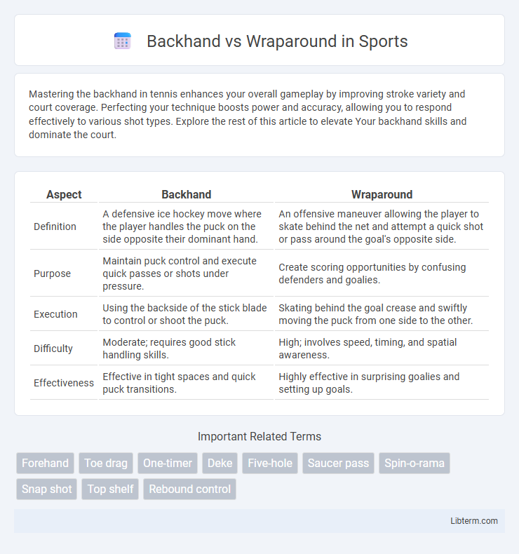 Wraparound vs Backhand in Sports - What is The Difference?