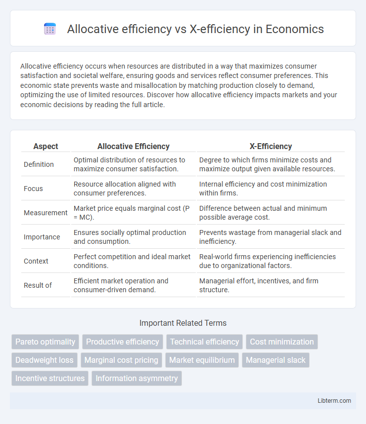X-efficiency vs Allocative efficiency in Economics - What is The Difference?