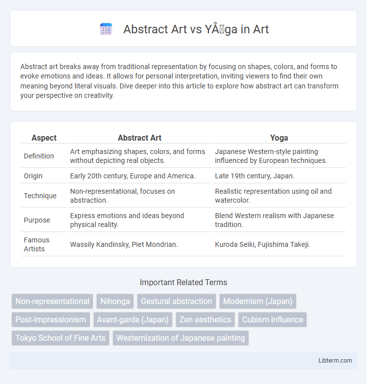 Yōga vs Abstract Art in Art - What is The Difference?