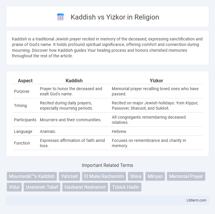 Yizkor vs Kaddish in Religion - What is The Difference?