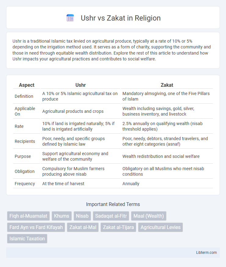 Zakat vs Ushr in Religion - What is The Difference?