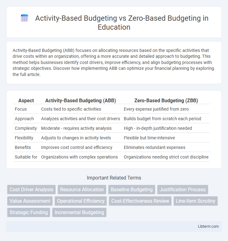 Zero-Based Budgeting vs Activity-Based Budgeting in Education - What is The Difference?