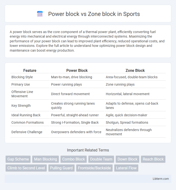 Zone block vs Power block in Sports - What is The Difference?