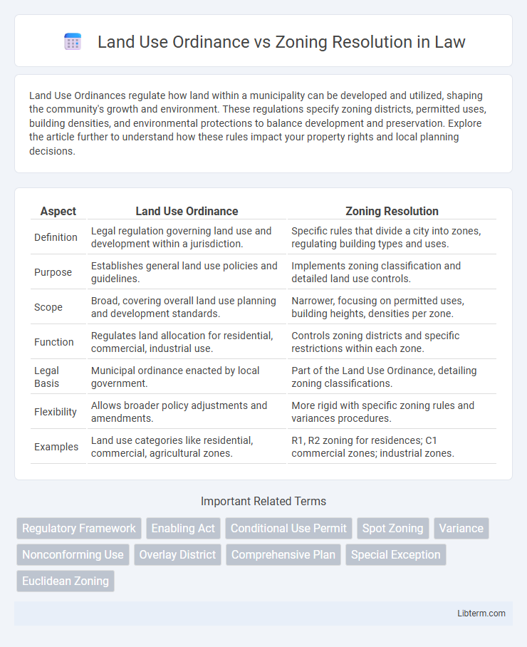 Zoning Resolution vs Land Use Ordinance in Law - What is The Difference?