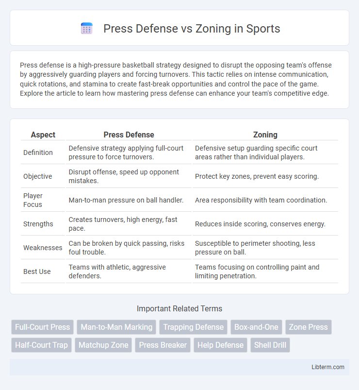 Zoning vs Press Defense in Sports - What is The Difference?