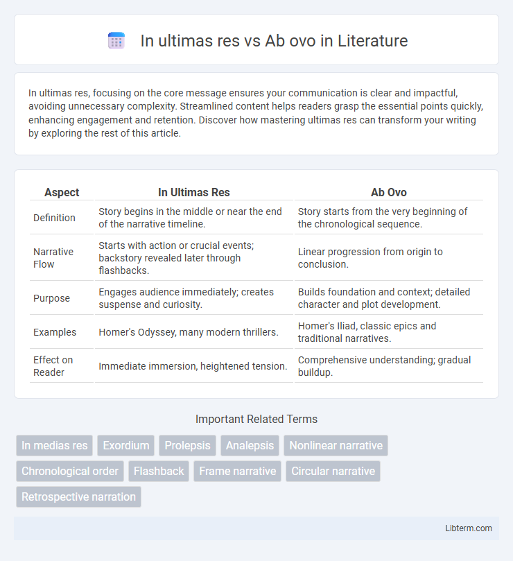 Ab ovo vs In ultimas res in Literature - What is The Difference?