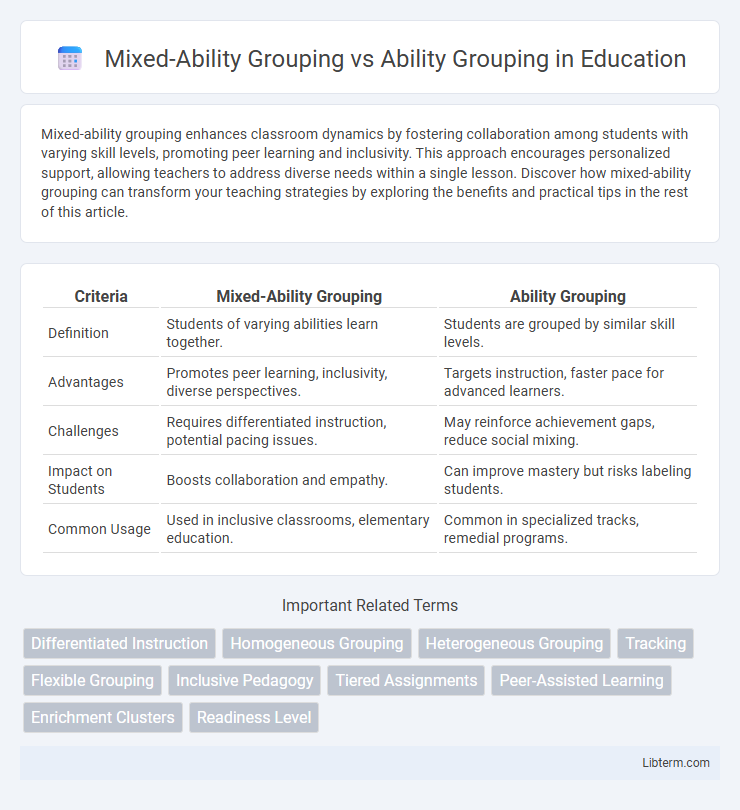 Ability Grouping vs Mixed-Ability Grouping in Education - What is The Difference?