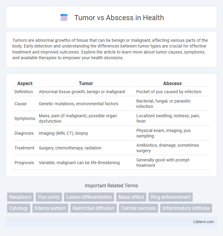 Abscess vs Tumor in Health - What is The Difference?