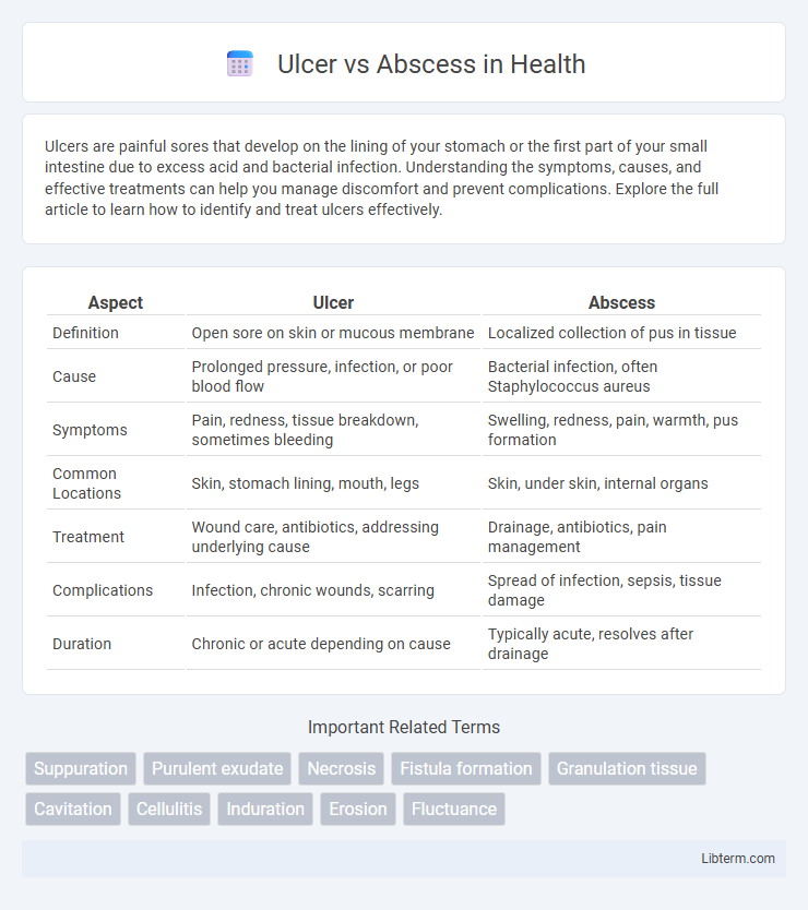 Abscess vs Ulcer in Health - What is The Difference?