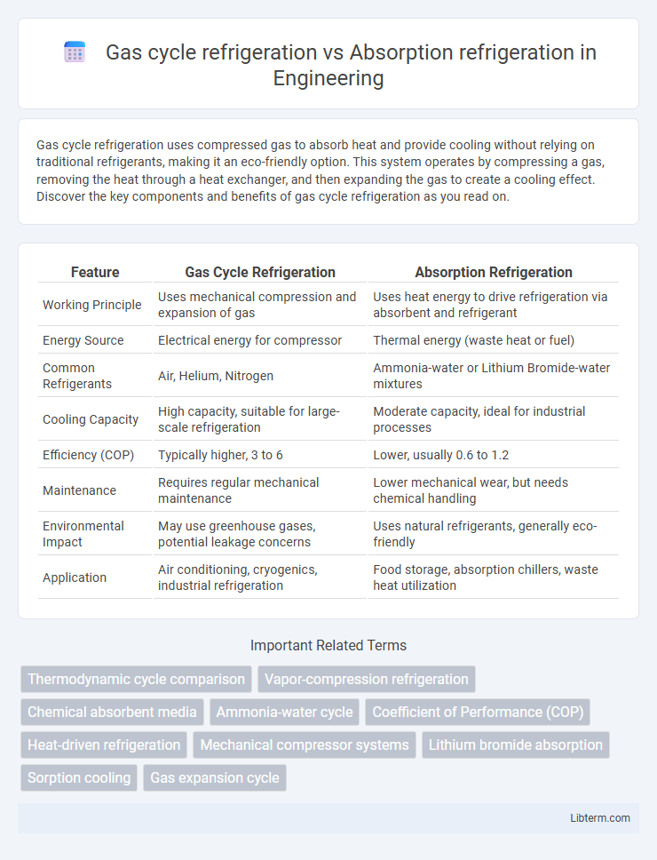 Absorption refrigeration vs Gas cycle refrigeration in Engineering - What is The Difference?