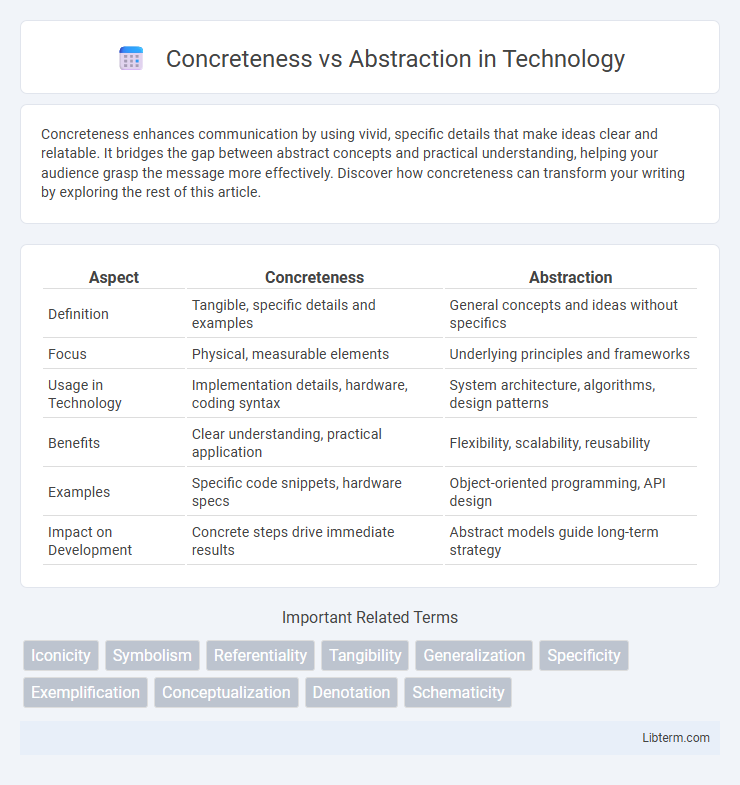 Abstraction vs Concreteness in Technology - What is The Difference?
