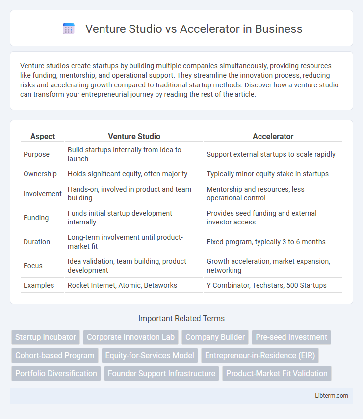 Accelerator vs Venture Studio in Business - What is The Difference?