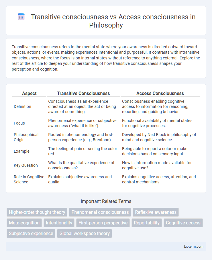 Access consciousness vs Transitive consciousness in Philosophy - What is The Difference?