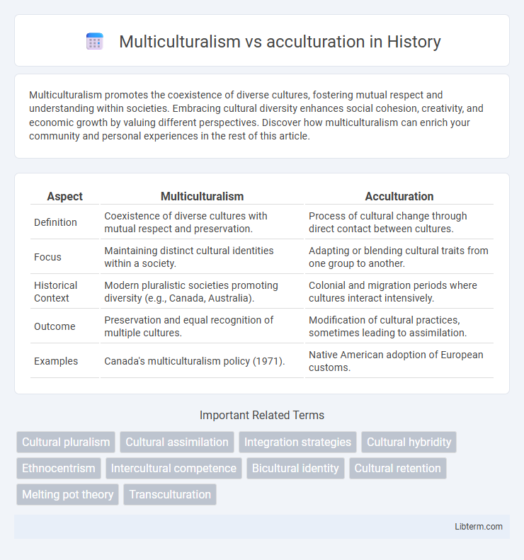 acculturation vs Multiculturalism in History - What is The Difference?