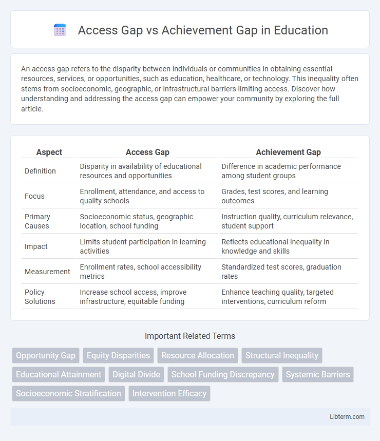 Achievement Gap vs Access Gap in Education - What is The Difference?