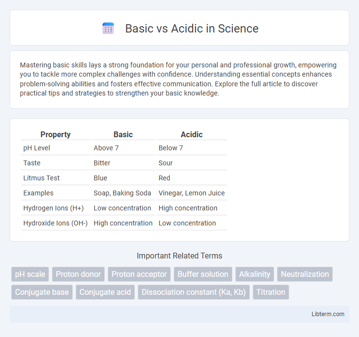 Acidic vs Basic in Science - What is The Difference?